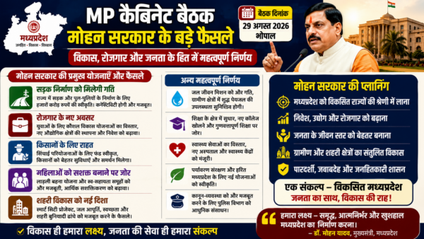 MP Cabinet Meeting: 10,630 करोड़ के प्रस्तावों को मंजूरी, जानें प्रदेशवासियों को क्या-क्या सौगात मिलेगी