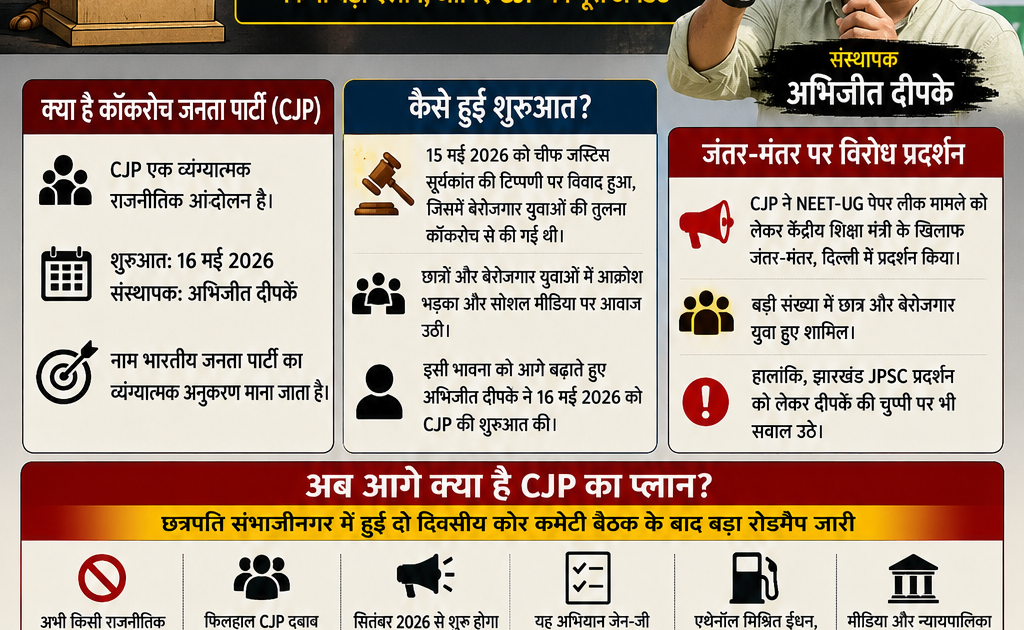 Cockroach Janta Party CJP news update: सितंबर से 'क्या बोलती पब्लिक' अभियान, जानें अभिजीत दीपके का पूरा प्लान Cockroach Janta Party CJP news update