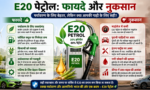 E20 Petrol कैसे बनता है? जानें इसके फायदे और नुकसान, पूरी जानकारी E20 petrol labh and hani