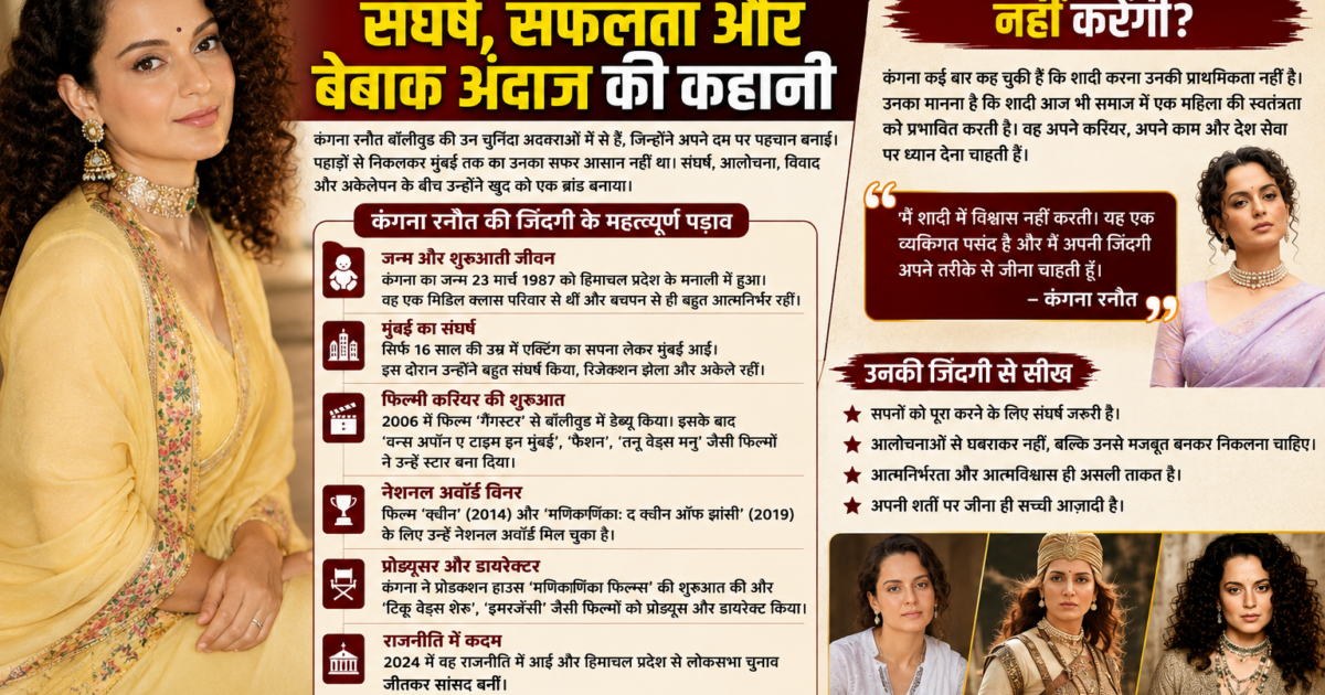 Kangana Ranaut: Bollywood Queen से Politician तक का सफर, क्यों चुनी राजनीति? Kangna ranawat life
