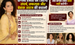 Kangana Ranaut: Bollywood Queen से Politician तक का सफर, क्यों चुनी राजनीति? Kangna ranawat life