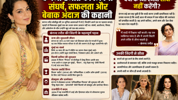 Kangana Ranaut: Bollywood Queen से Politician तक का सफर, क्यों चुनी राजनीति?