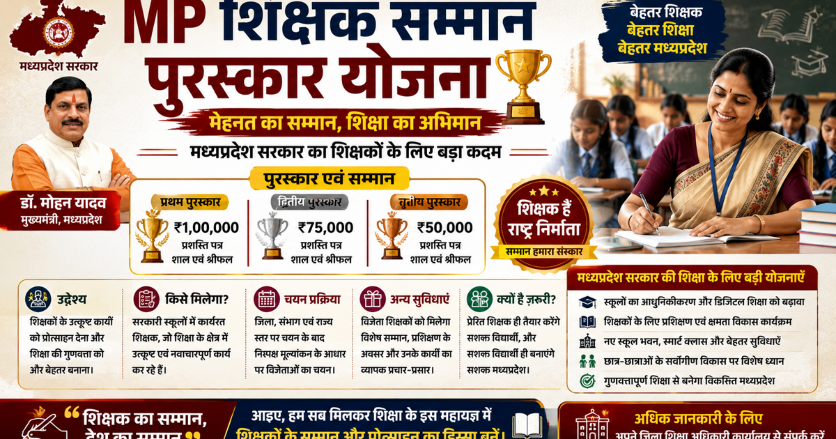 MP Teacher Reward: 100% रिजल्ट वाले स्कूलों को क्या मिलेगा फायदा? जानें सांदीपनि विद्यालय की पूरी खबर