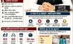 IAS Tukaram Mundhle Action ? महाराष्ट्र FDA कमिश्नर की पूरी कहानी और ताजा एक्शन Updatetimes,hindi news,samachar,हिन्दी समाचार
