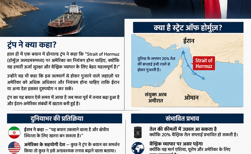 Strait of Hormuz पर ट्रंप का बड़ा बयान: 'जल्द अमेरिकी क्षेत्र घोषित करूंगा', ईरान भड़का US news