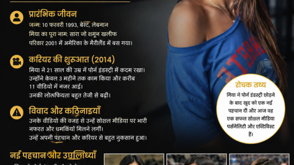 Mia Khalifa News: एडल्ट फिल्म इंडस्ट्री छोड़ने के बाद अब कैसी है मिया खलीफा की जिंदगी?