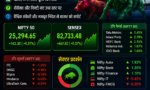 Share Market Today: Sensex-Nifty में उठापटक, जानिए आने वाले दिनों में बाजार की चाल कैसी रहेगी