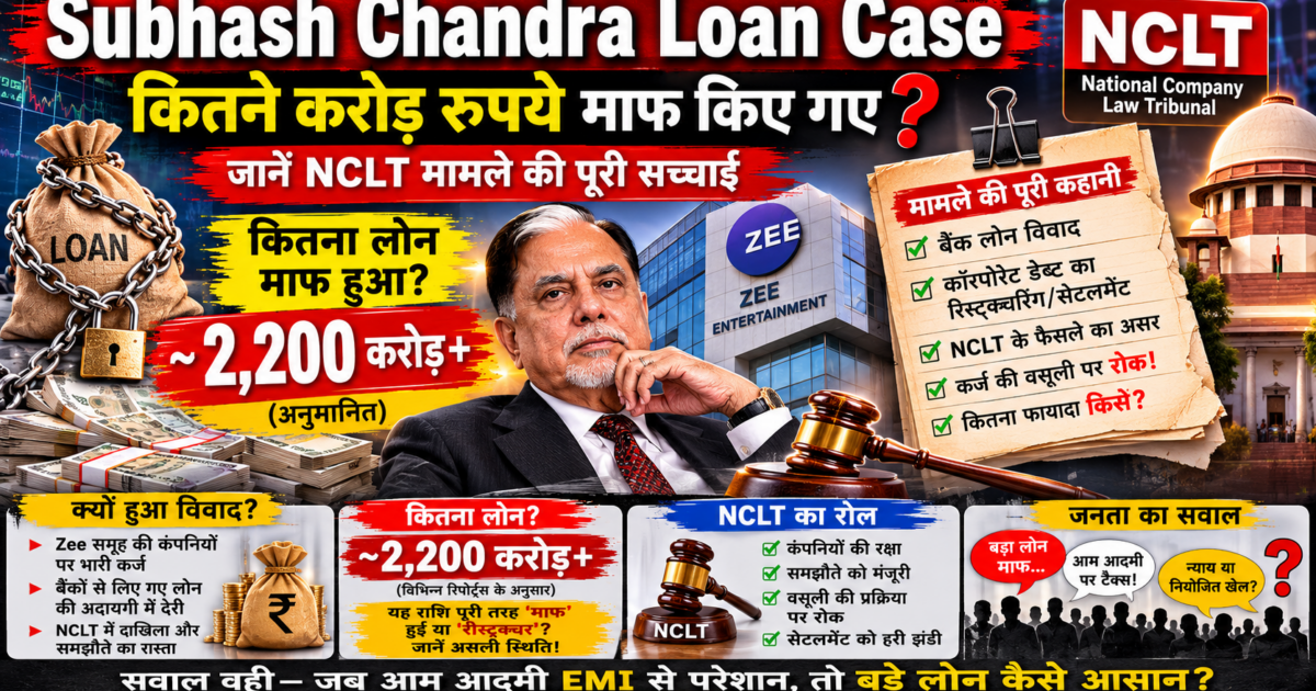 Subhash Chandra Loan Case: कितने करोड़ रुपये माफ किए गए? जानें NCLT मामले की पूरी सच्चाई Subhash Chandra Loan Case