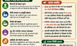 Sugar Price Update: चीनी की कीमतों में बड़ी गिरावट, जानिए सरकार ने क्या-क्या कदम उठाए
